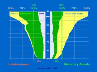 Monetary Assets & Indebtedness