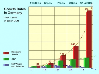 Growth Rates