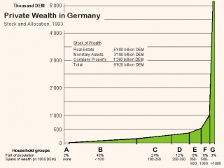Private Wealth in Germany